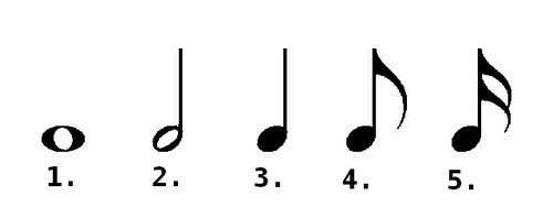 Podstawy muzyki cz.2 - Nuty z przekładem na piano roll ~ Podziemie ...