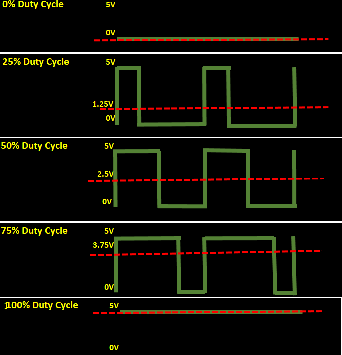 Embedded System Tutor Your Blog Description Here