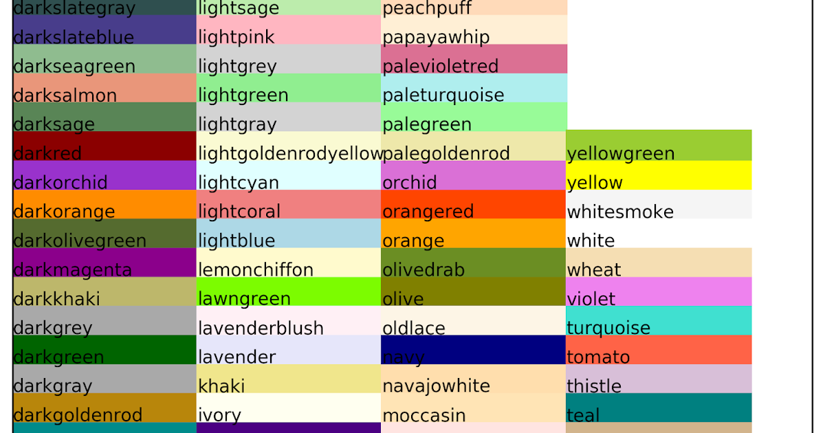 Brian Blaylock's Python Blog: Python Matplotlib available colors