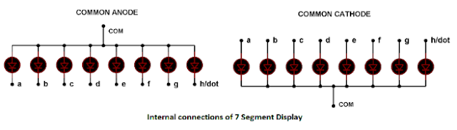 Dr.Sirisha Daggubati's Engineering Study Material: LED DISPLAY INTERFACE