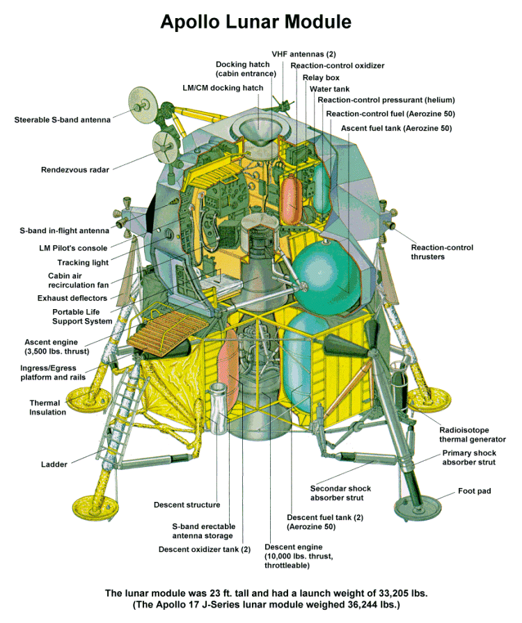 Space Science and Engineering: Apollo Lunar module