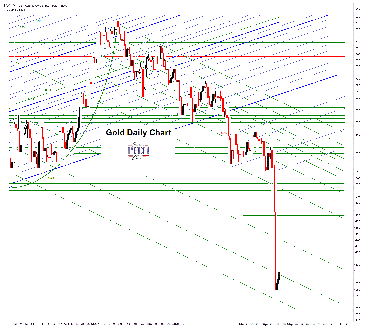 Catharsis Ours BOE s Carney Let s Slip That Western Financial Leaders 