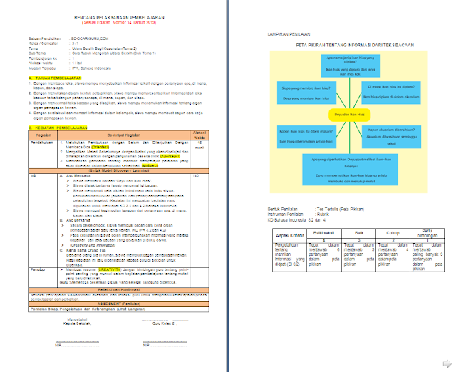 RPP 1 Lembar Kelas 5 SD/MI Tema 2 Udara Bersih bagi