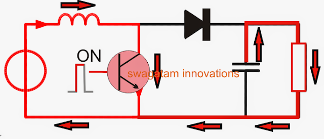 Function of PWM and load in boost converter