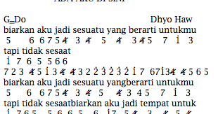 Not Angka Lagu Not Angka Pianika Lagu Dhyo Haw Ada Aku Di Sini Pianika Recorder Keyboard Suling