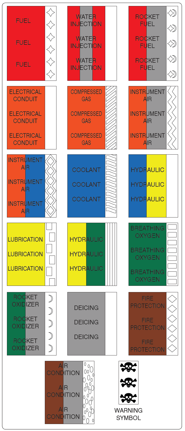 Aircraft Rigid Fluid Lines (Part 2)