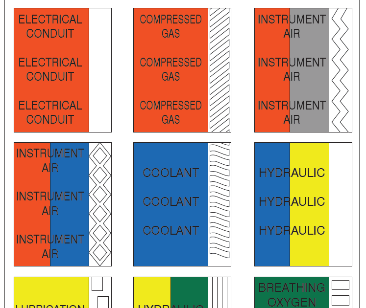 Aircraft Rigid Fluid Lines (Part 2) Aircraft Systems