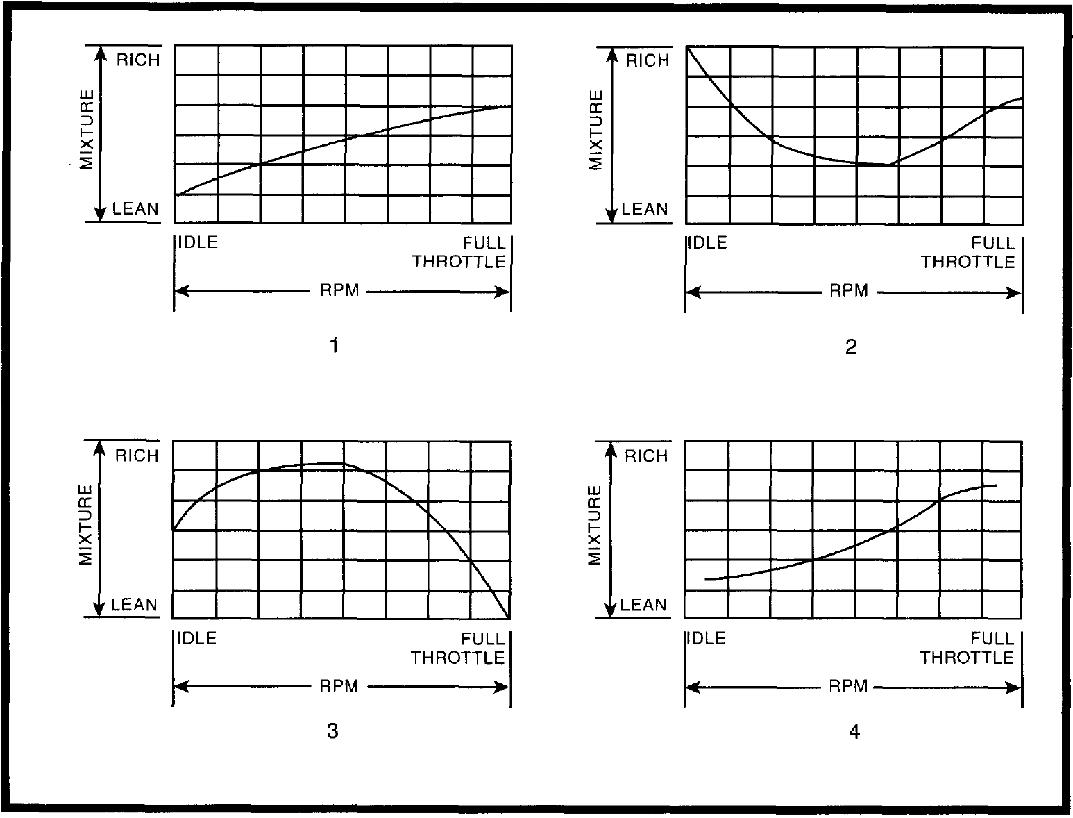 Questions and Answers Aircraft Powerplant Fuel Metering Systems