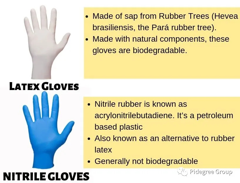 3 Differences Between Nitrile Gloves & Latex Gloves