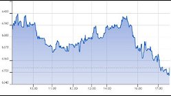 Ftse Aim Italia 10-11-2020