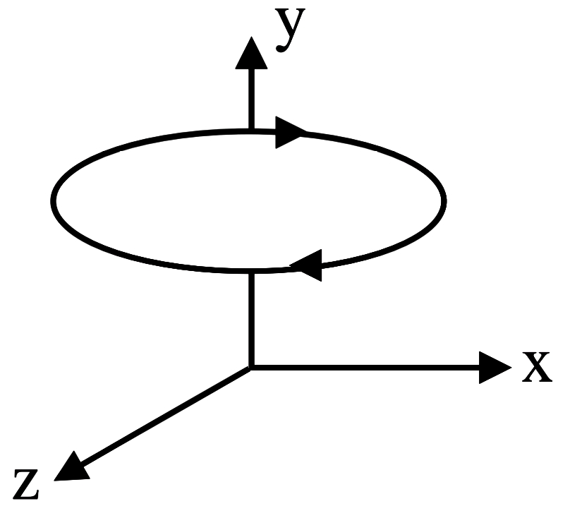 Physics MCQs Force on a Current Carrying Wire in Uniform
