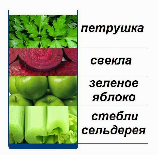 смузи киви celery. петрушка яблоки. яблоня петрушка. чем полезен зеленый яблоко и петрушка. зеленый яблочный смузи.