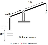 soal utbk fisika, soal kesetimbangan benda tegar