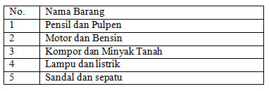 Kumpulan Soal dan Kunci Jawaban IPS Kelas 7 Semester Genap Kurikulum