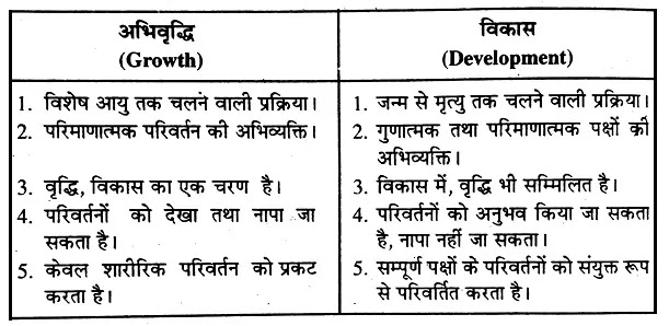 difference-between-development-and-growth