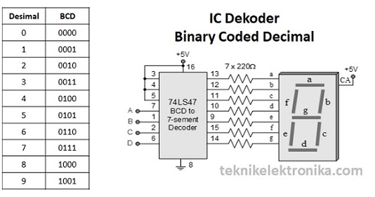 pengertian binary code decimal kalender forex indonesia
