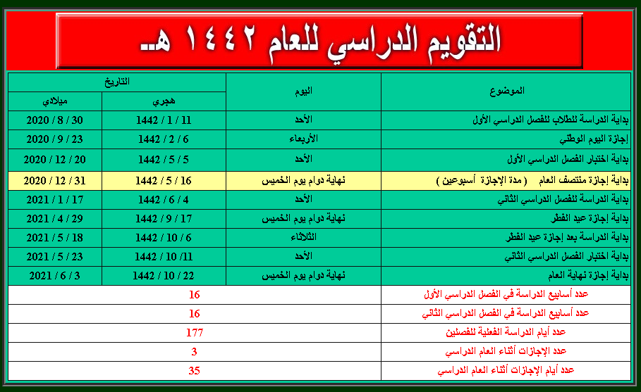 التقويم الأكاديمي 1442 أسبوعًا