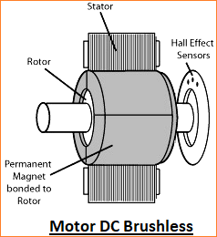 Motor DC Brushless - Kelebihan, Aplikasi dan Kontrol