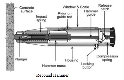 https://civilalliedgyan.blogspot.com/2020/03/compressive-strength-test-of-concrete-by-using-rebound-hammer.html