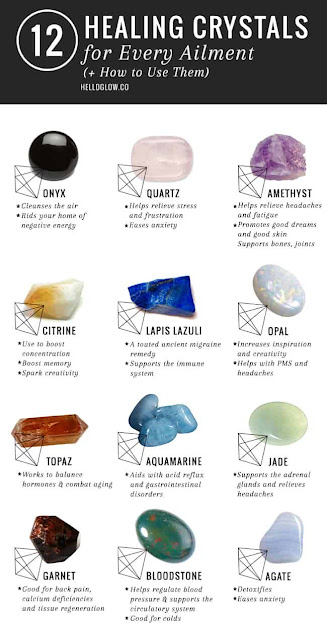 Healing Crystals info-graphic