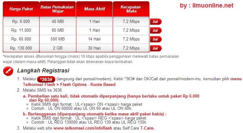 40+ Cara Daftar Paket Unlimited Smartfren 50 Ribu Lewat Sms Pics