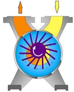 Reciprocating Compressors: Operation & Troubleshooting (Part 2 ...