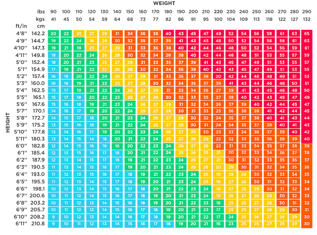 Tabel Grafik Perhitungan BMI