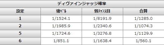 ディヴァインジャッジシングル確率画像