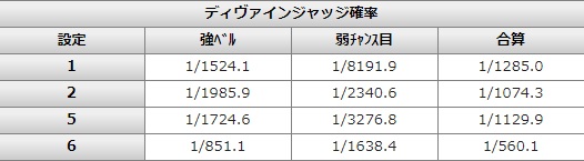 ディヴァインジャッジシングル確率画像