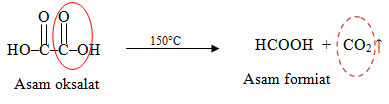 Оксид углерода 2 формиат калия. Оксалат ионы. Оксалат железа 3. Оксалат натрия структурная формула. Оксалат аммония структурная формула.