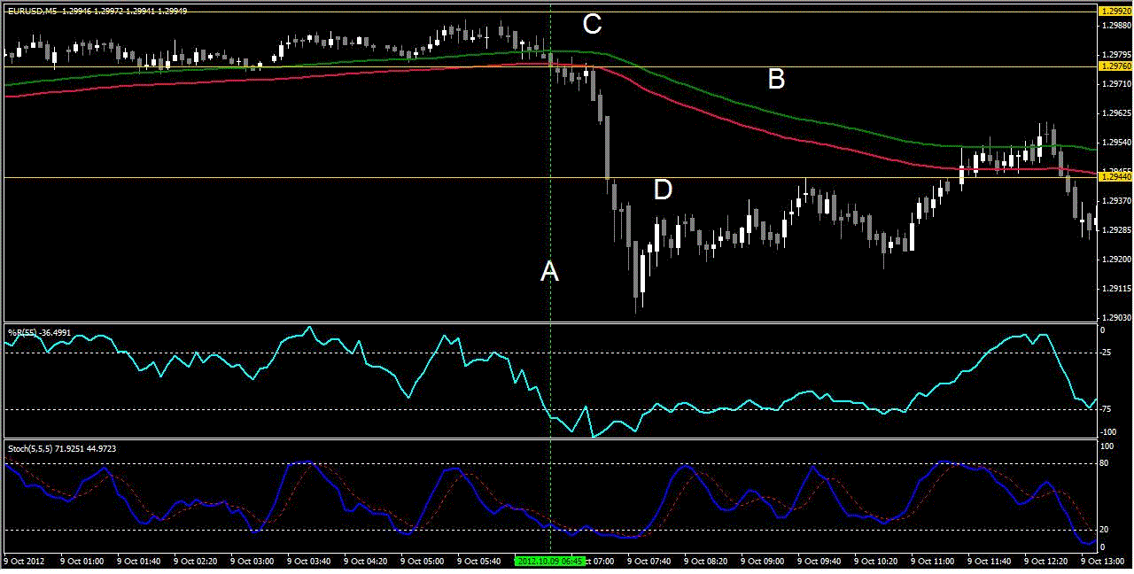 New Gold Dream Strategy