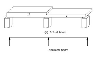 Idealizing an Actual Beam