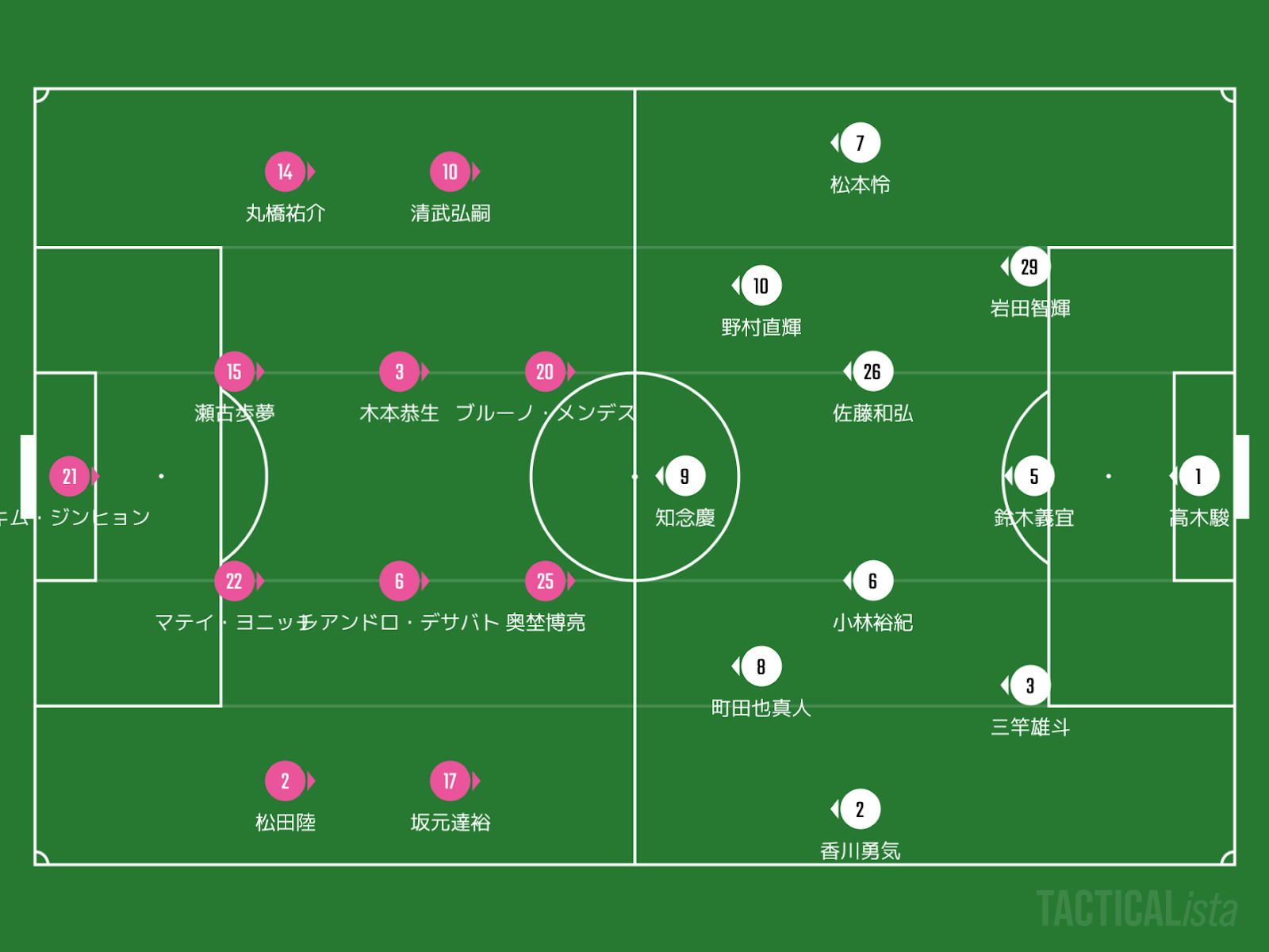 セレッソ大阪を分析するブログ 明治安田生命j1リーグ 第1節 Vs 大分トリニータ プレビュー
