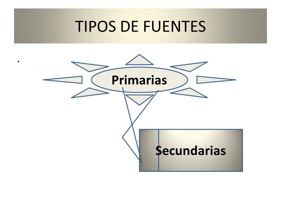 TÉCNICAS DE INVESTIGACIÓN DOCUMENTAL Fuentes de Información Documental