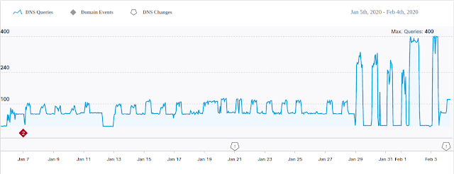 Static Guard case study — PAUL MACNERLAND