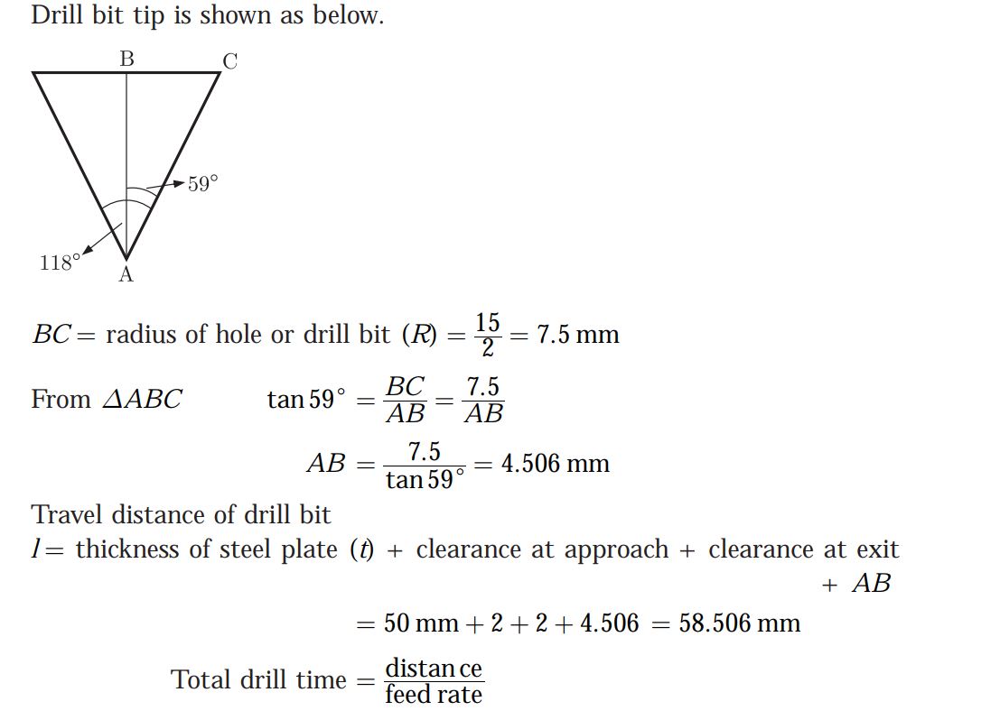 Drilling Time Calculation For Gate /Ese Preparation