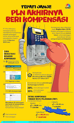 kompensasi pln