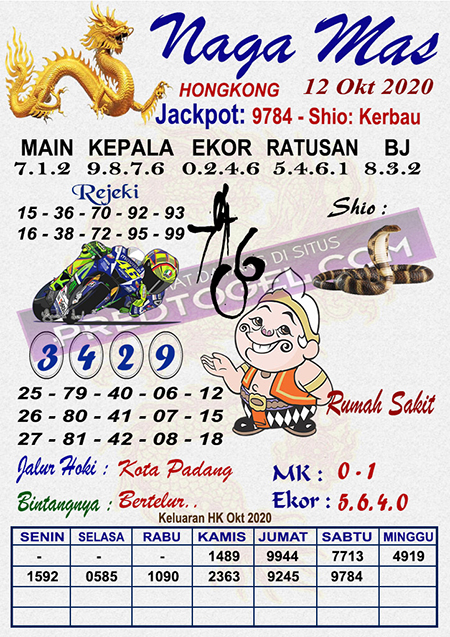 Prediksi Hk Senin Nagasaon Python Prediksi Hk Senin Nagasaon Python