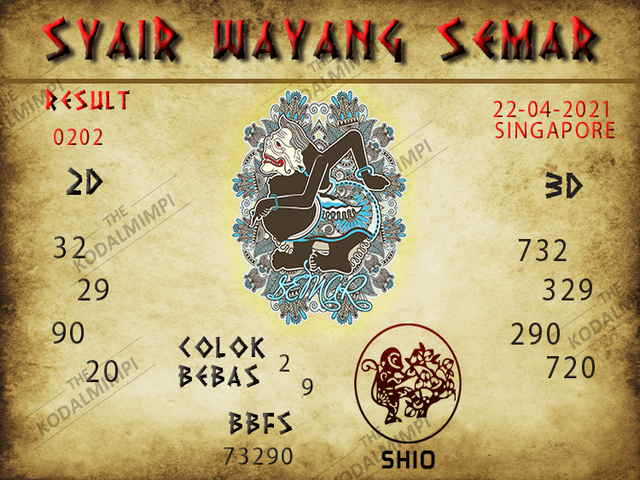 PREDIKSI SGP YOHII