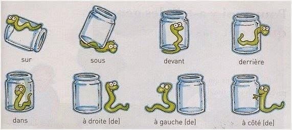 Bakker Idiomas: Preposições em Francês