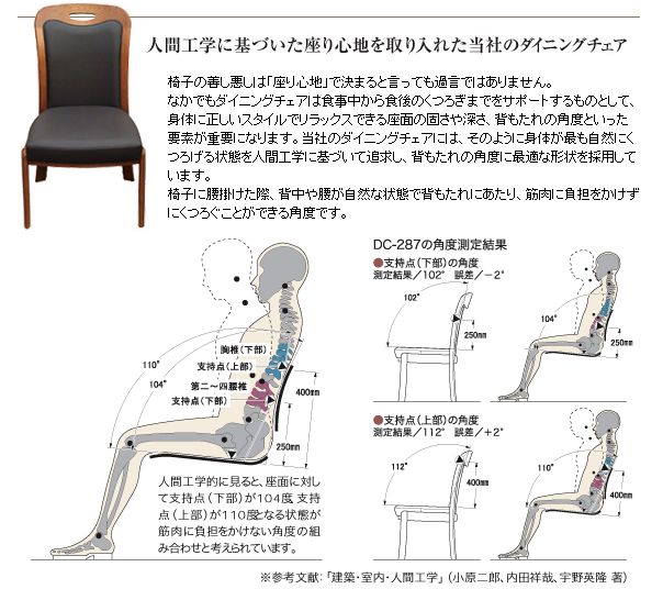 M Sudo S Room 人間工学 椅子に座る姿勢