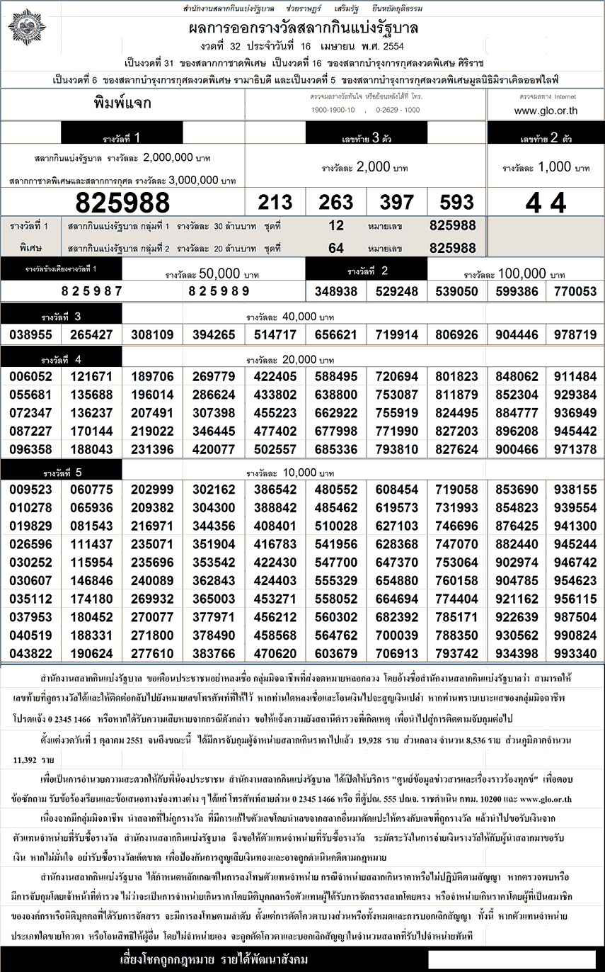 Thai Lottery Tips Results Checker 2015: April 2011