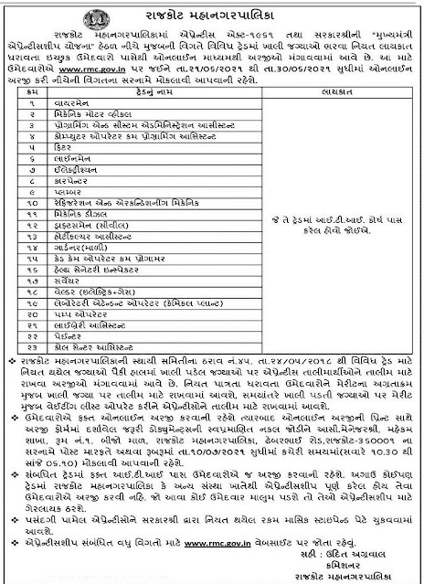 Rajkot Municipal Corporation Recruitment 2021