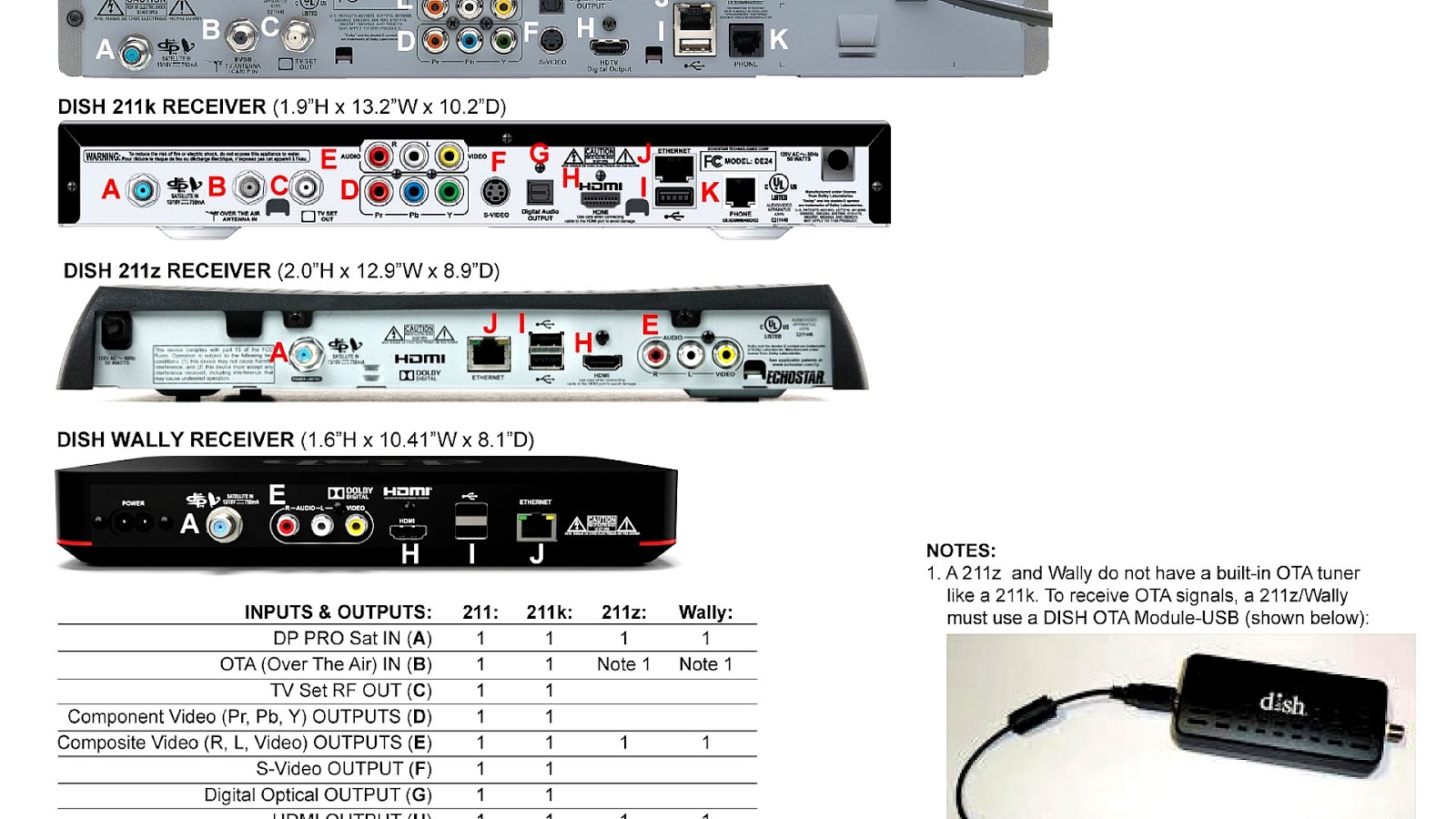 Does Dish Have Wireless Receivers - Dish Choices