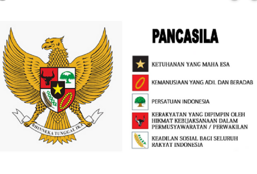 Sejarah Lahirnya Pancasila Dasar Negara Indonesia