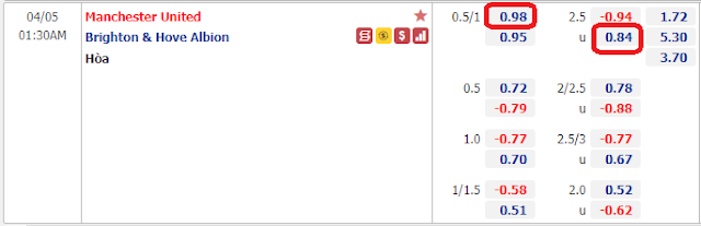 Tỷ lệ kèo bóng đá MU vs Brighton, 01h30 ngày 5/4-Ngoại Hạng Anh Keo-MU-Brighton-5-4