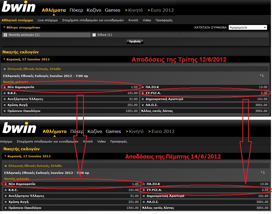 dicas para o sportingbet