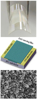 ZnO nanorodlarına ve iç yapısına dayanan esnek gaz sensörü. ITO, indiyum kalay oksit ve polietilen tereftalat için PET anlamına gelir.
