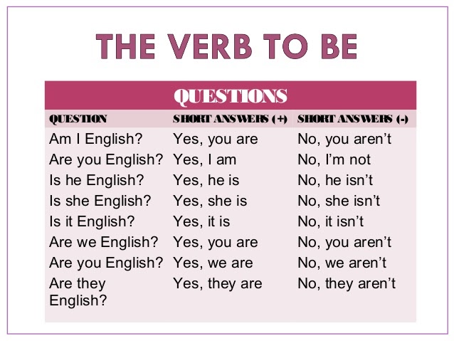 AULA MERINDADES : THE VERB TO BE ~QUESTIONS