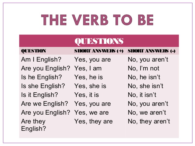 AULA MERINDADES : THE VERB TO BE ~QUESTIONS